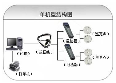 吉县巡更系统六号