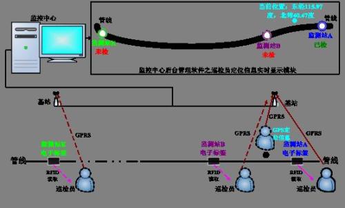 吉县巡更系统八号